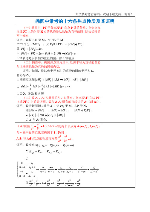 椭圆中常考的十六条焦点性质及其证明