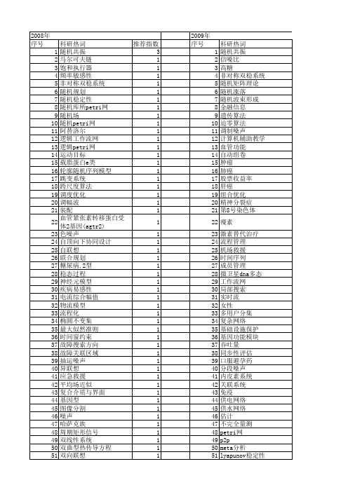 【国家自然科学基金】_随机关联系统_基金支持热词逐年推荐_【万方软件创新助手】_20140802