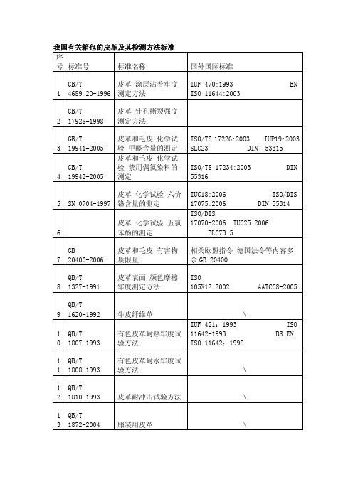 我国有关箱包的皮革及其检测方法标准