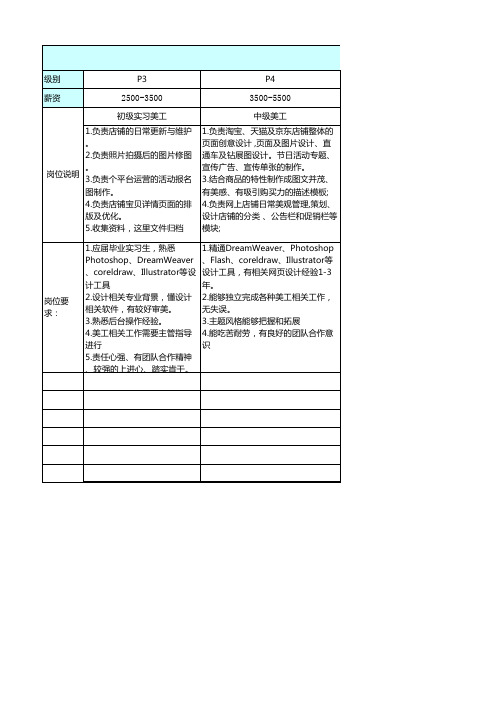 设计部岗位薪资(淘宝美工)