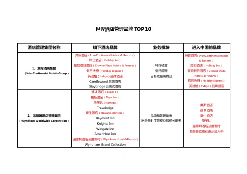 世界酒店管理集团TOP10