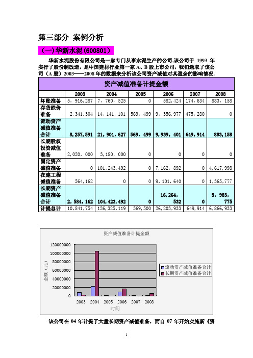 资产减值案例分析