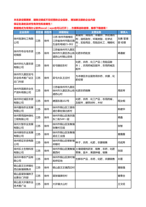 2020新版江苏省徐州农药工商企业公司名录名单黄页联系方式大全934家