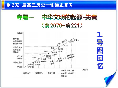 2021届高三历史一轮通史复习专题一  中华文明的起源：先秦