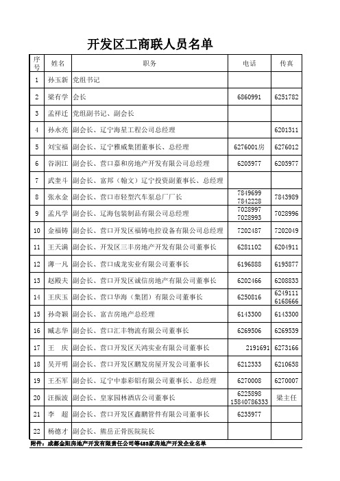 营口开发区工商联电话号码