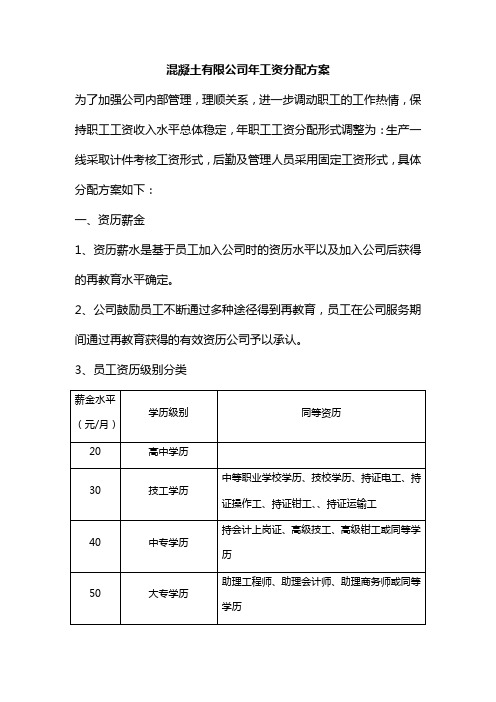 混凝土有限公司工资分配方案