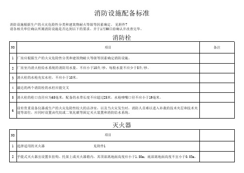 消防设施配备标准