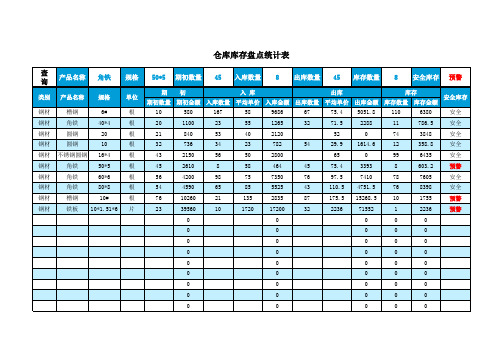 仓库库存盘点统计表带公式