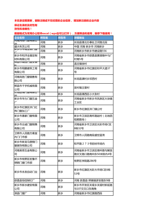 2020新版河南新乡家装门窗企业公司名录名单黄页联系方式大全288家