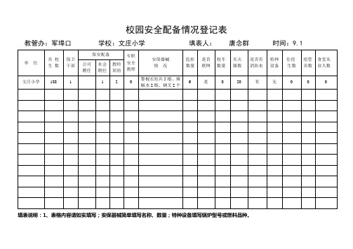 校园安全配备情况登记表