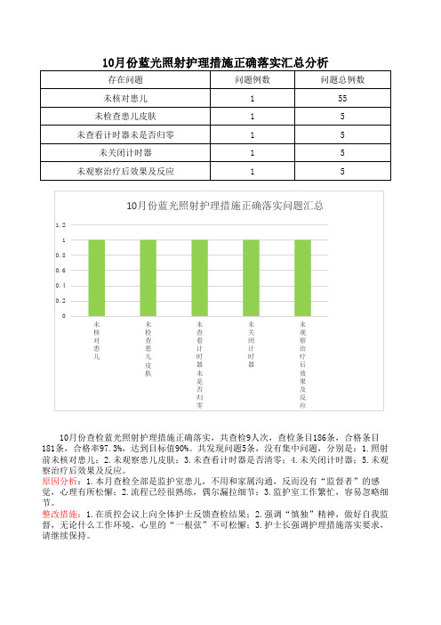 10月份蓝光照射护理措施正确落实汇总分析