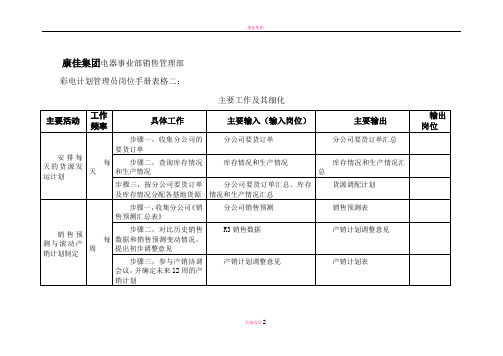 康佳集团各岗位职责说明书销售管理部彩电计划管理员岗位手册表格二