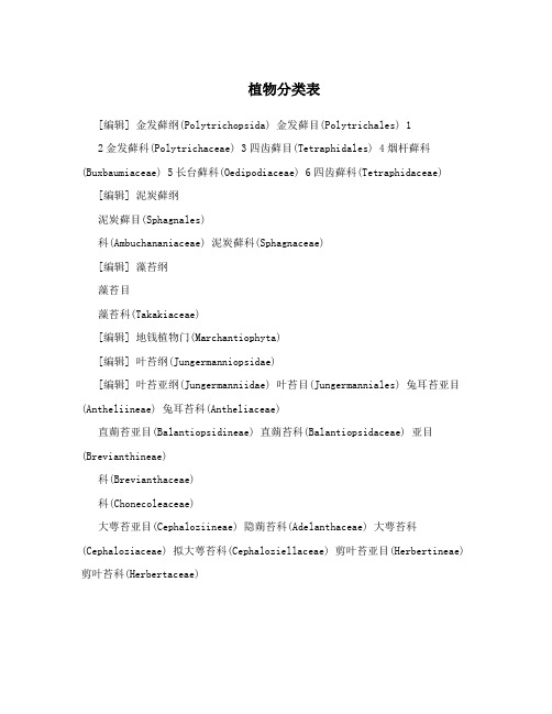植物分类表