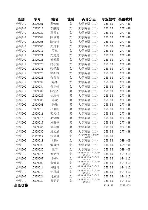 13级学生教材费用清单