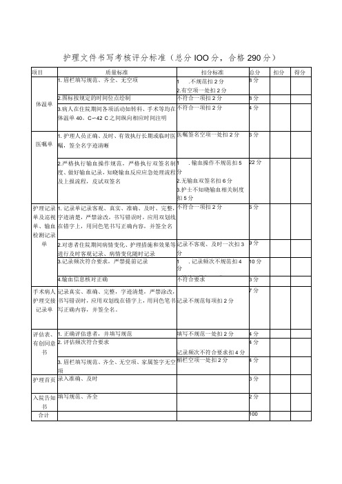 护理文件书写考核评分标准