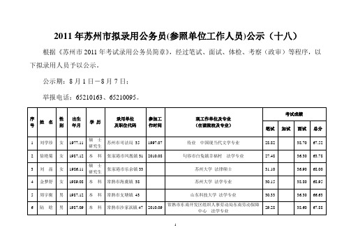 江苏省录用公务员机关工作人员花名册.doc