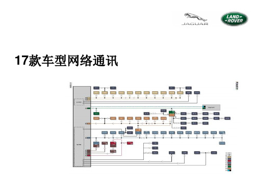 捷豹路虎 17款车型网络通讯结构