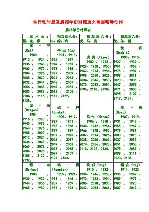 十二生肖和时辰及属相年份对照表