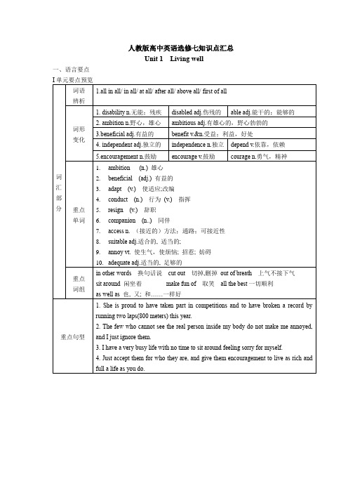 人教版高中英语选修7知识点汇总_一册全_