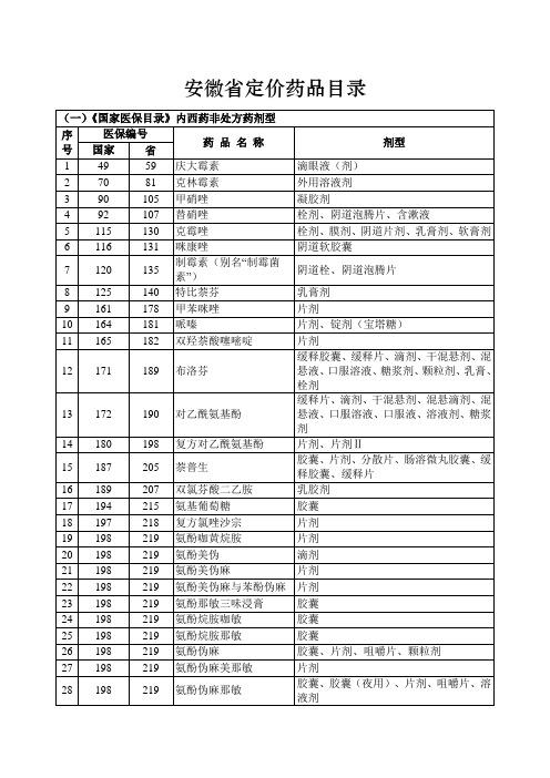 安徽省定价药品目录doc