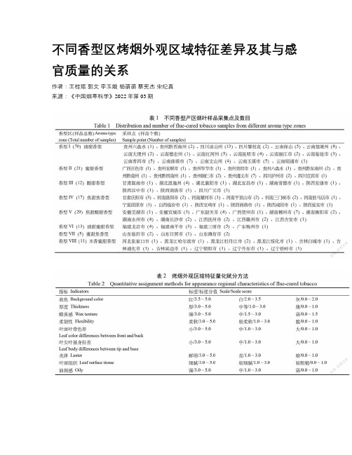不同香型区烤烟外观区域特征差异及其与感官质量的关系