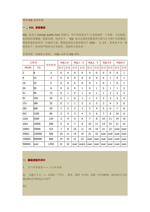 服装AQL验货标准