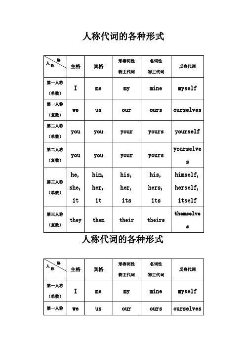 人称代词的各种形式