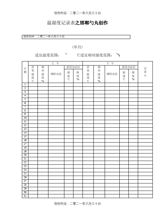 药店温湿度记录表