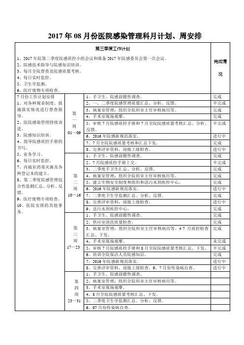 2017年08月医院感染管理科月计划、周安排8