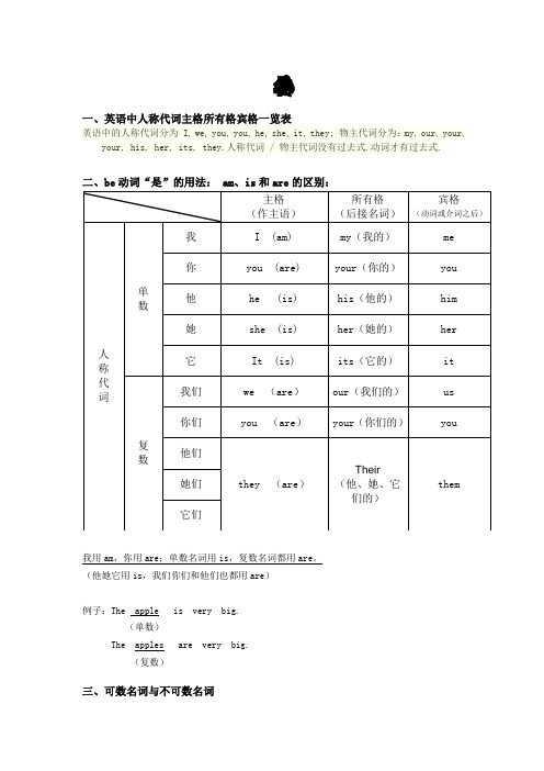 英语中人称代词主格所有格宾格一览表