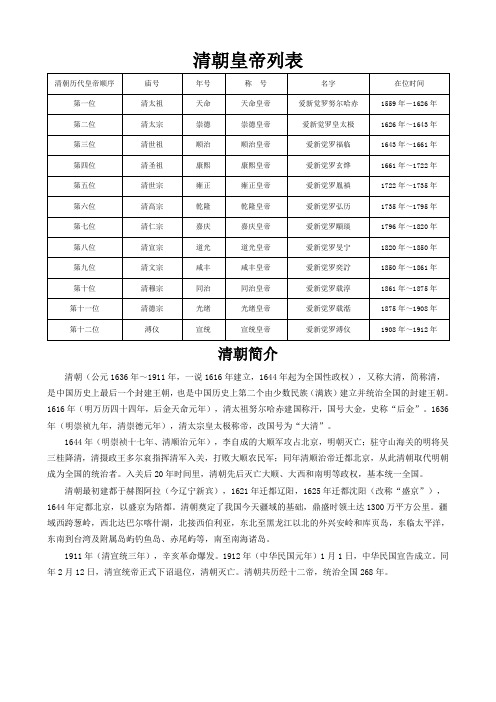 19清朝皇帝列表简介地图