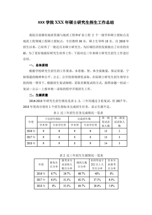 XXX学院XXX年硕士研究生招生工作总结