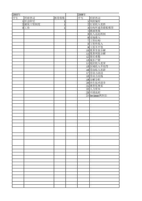 【国家社会科学基金】_工资收入差异_基金支持热词逐年推荐_【万方软件创新助手】_20140804