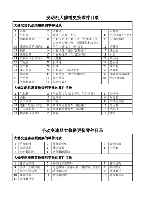 大修发动机需更换零件目录