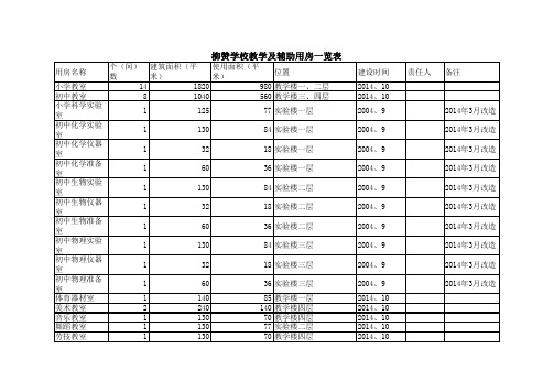 教学及辅助用房一览表