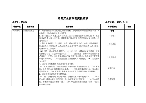 消防安全管理制度检查表