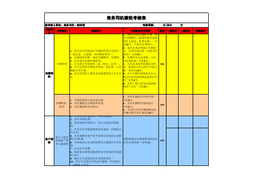 行政商务司机绩效考核
