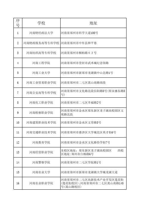 郑州高校电话地址