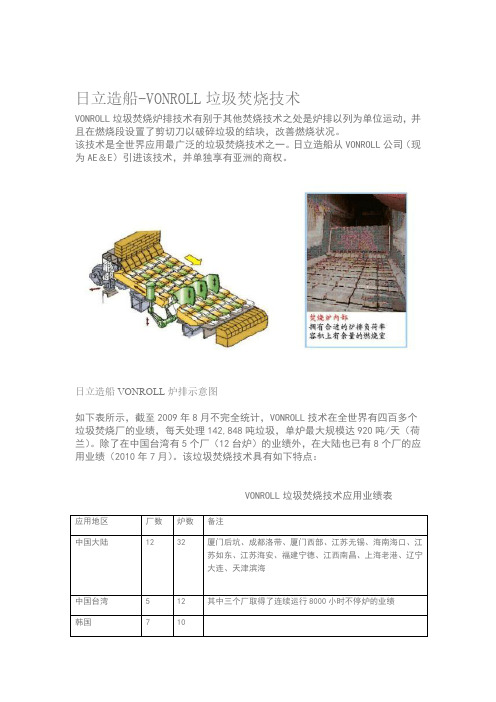 日立造船焚烧炉
