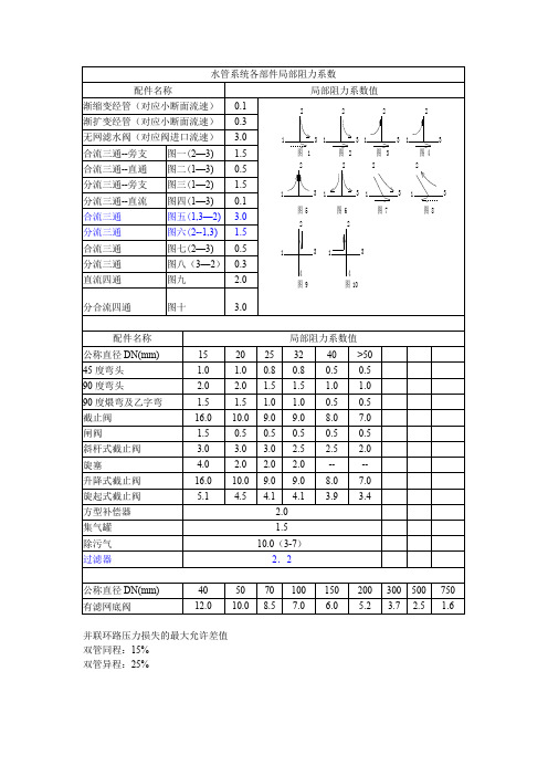 采暖、空调水管系统各部件局部阻力系数