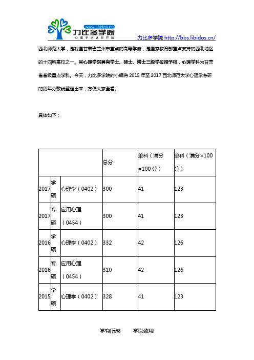 2016-2017西北师范大学心理学考研复试分数线