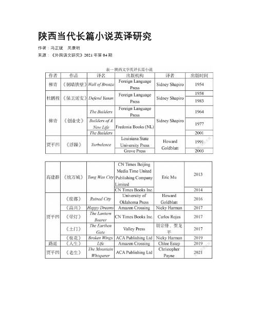 陕西当代长篇小说英译研究