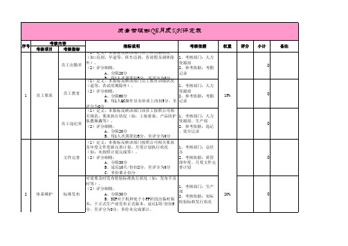 质量管理部QE月度KPI评定表