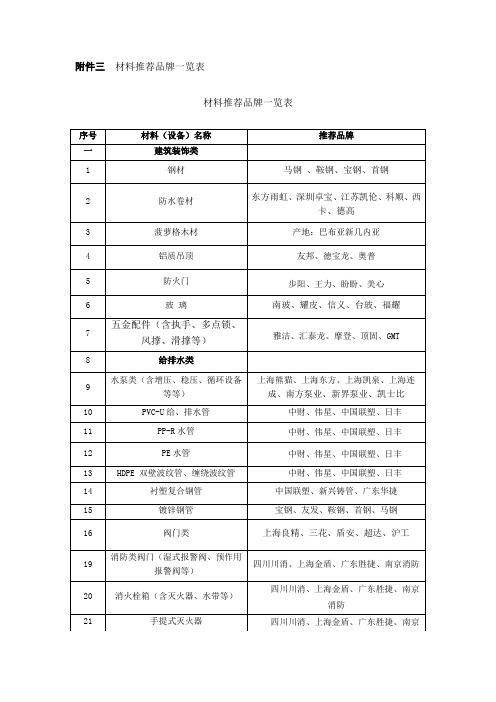 常用工程材料品牌推荐表