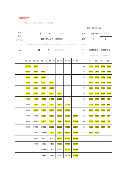 T汽车吊性能表
