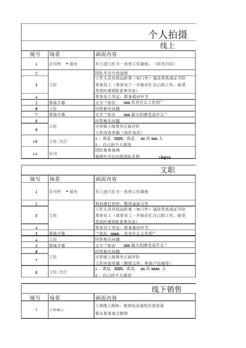 企业宣传视频拍摄脚本