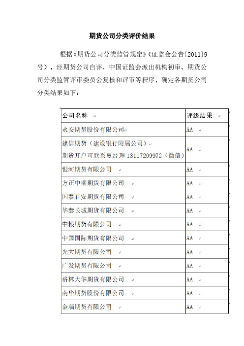 哪家期货公司好之期货公司排名