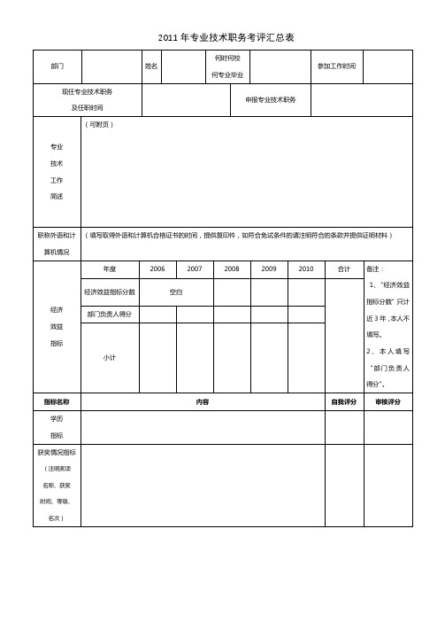 2011年专业技术职务考评汇总表【模板】