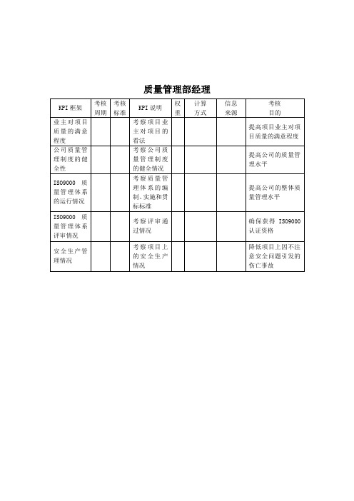 建筑行业-质量管理部经理关键绩效考核指标(kpi).doc