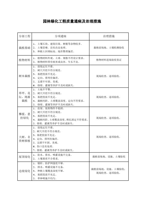 园林绿化工程质量通病及治理